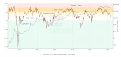 网络股票配资公司-比特币触底了吗？分析师称抛售或将持续