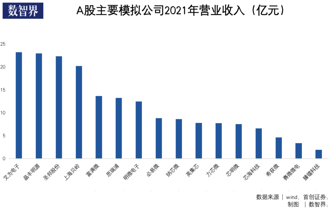 线上配资消息