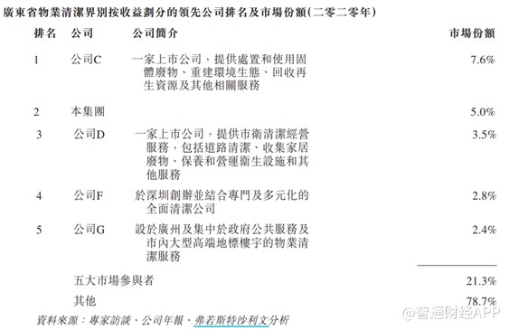 从广东走向全国 城市环境清洁能否再续升辉清洁高增长佳话？