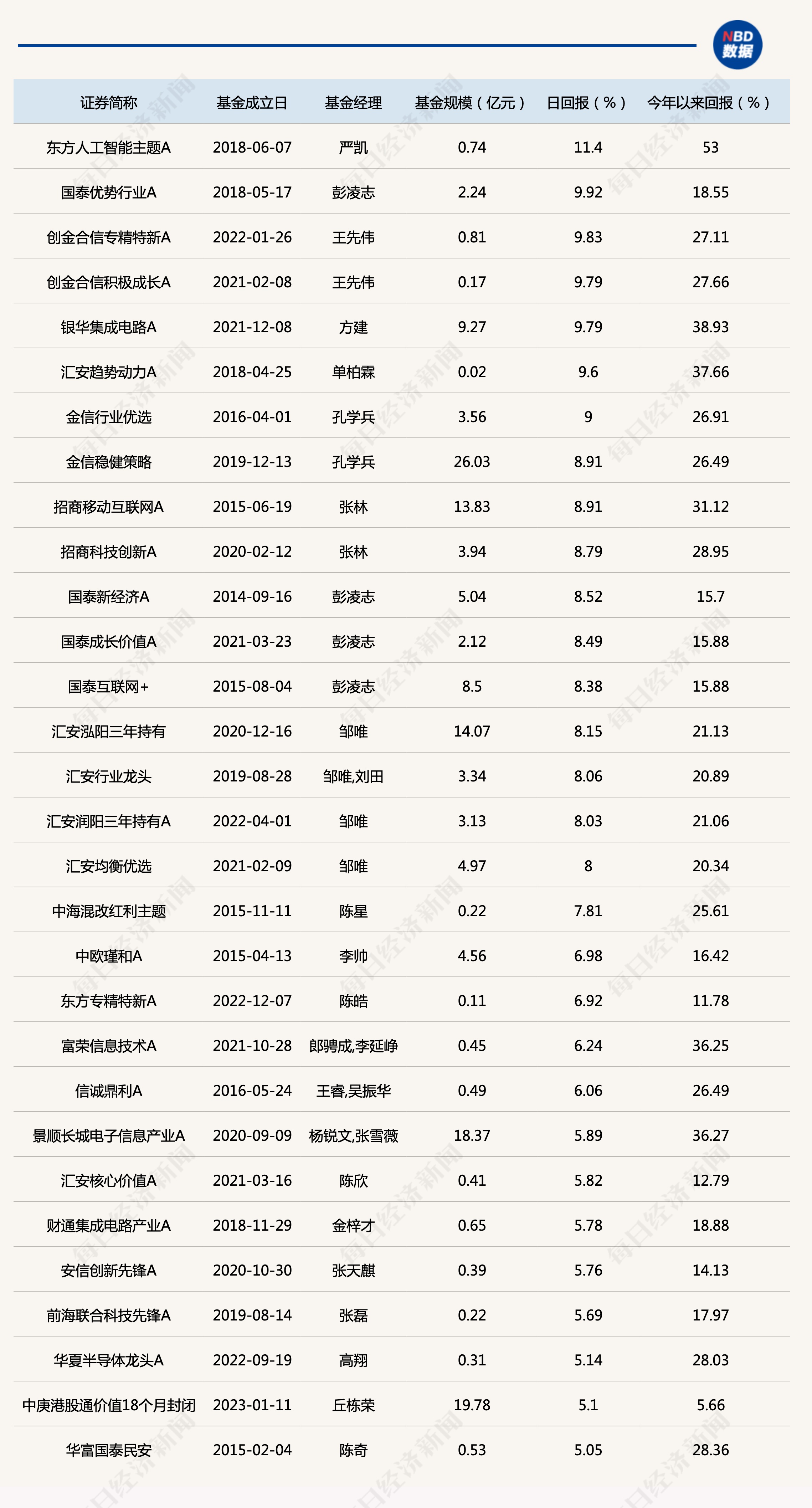 期货配资公司