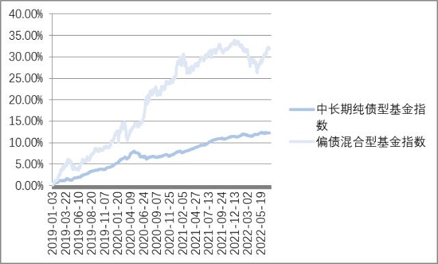 网上配资