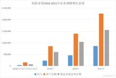 大牛证券:聚焦制造业大客户战略效果显著 创新奇智即将迎来盈利拐点?