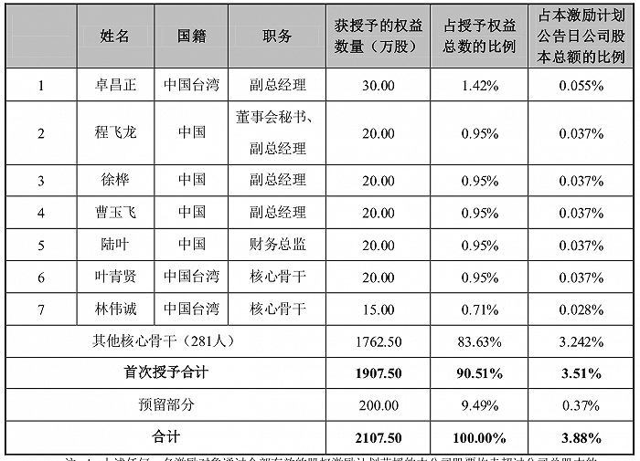 港股配资公司