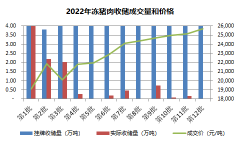 期权配资平台-上半年肉价V型反转 新一轮猪周期开启了？