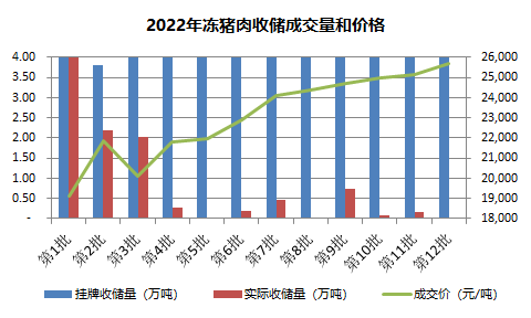 上半年肉价V型反转 新一轮猪周期开启了？