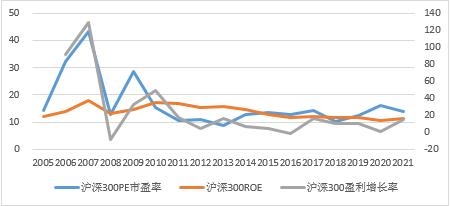 股票配资亏损