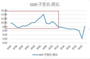 产业周期视角下长期超额收益的投资思考