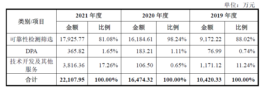 配资投资者