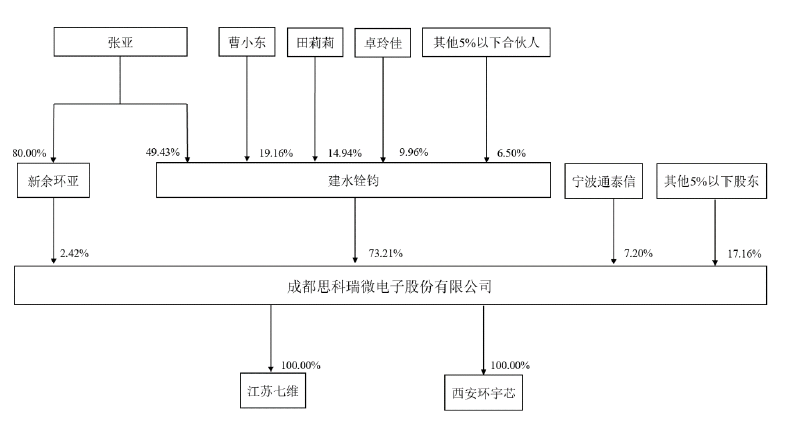 提供电子元器件检测服务 客户涵盖各大军工央企 拟切入民品市场