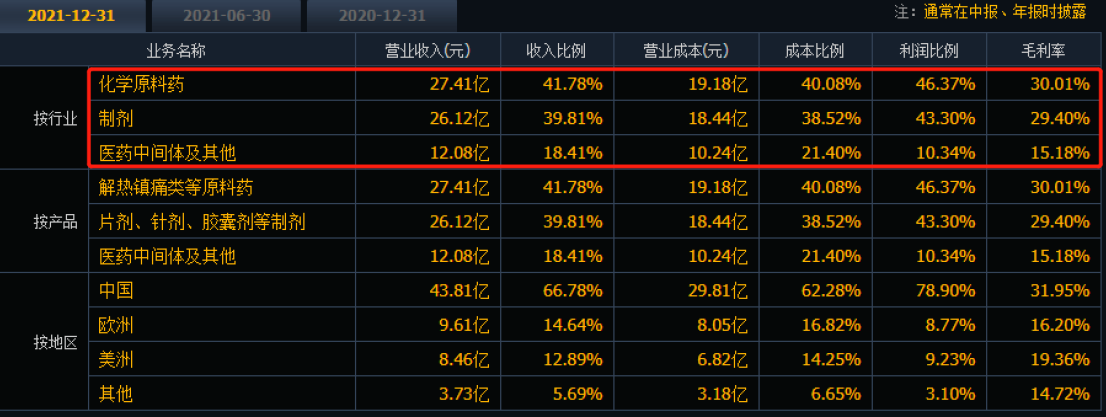 场外配资平台