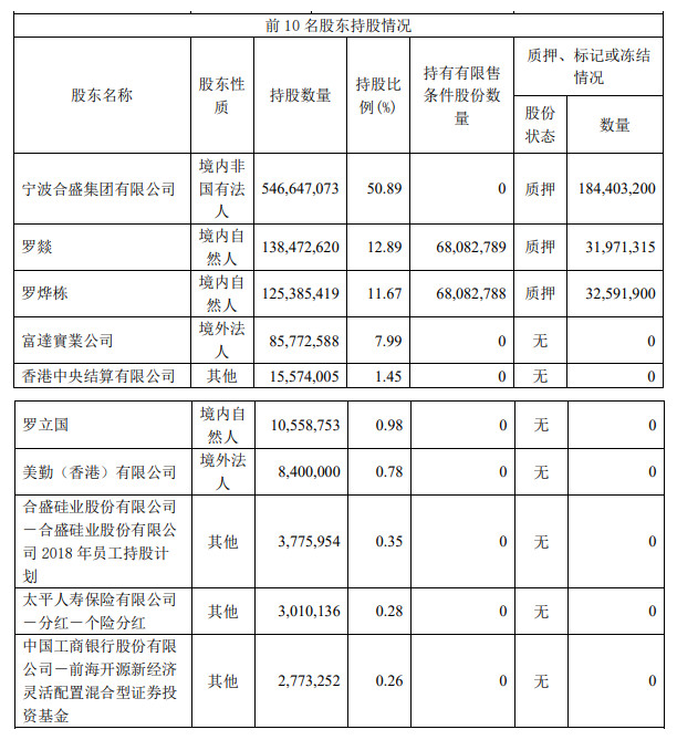 网络配资公司