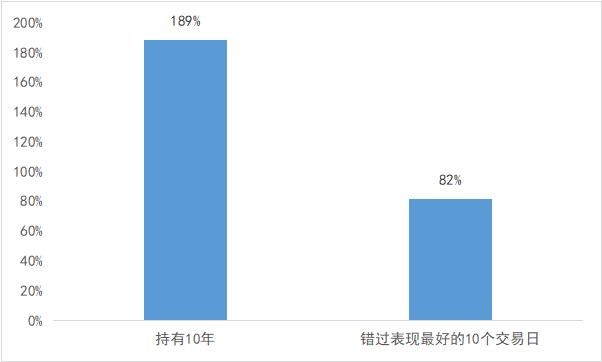 那些长期跑赢市场的故事告诉了我们哪些道理？