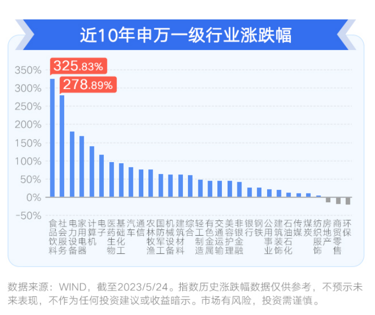 配资查询网站