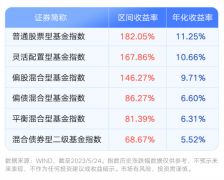 [配资查询网站]多国股市创新高 A股落后了吗？