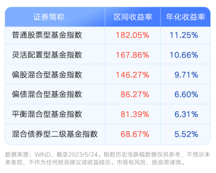 多国股市创新高 A股落后了吗？