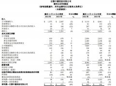 股票配资杠杆-肯德基真的香疯四文学助推百胜中国加速扩店今年万店可期？