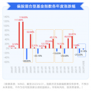 在线配资炒股|市场冰点时刻 基金还能再战吗？