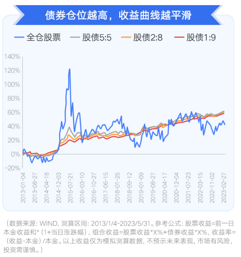 在线配资炒股