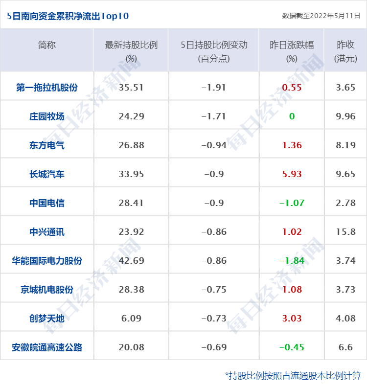 股票配资投资规则