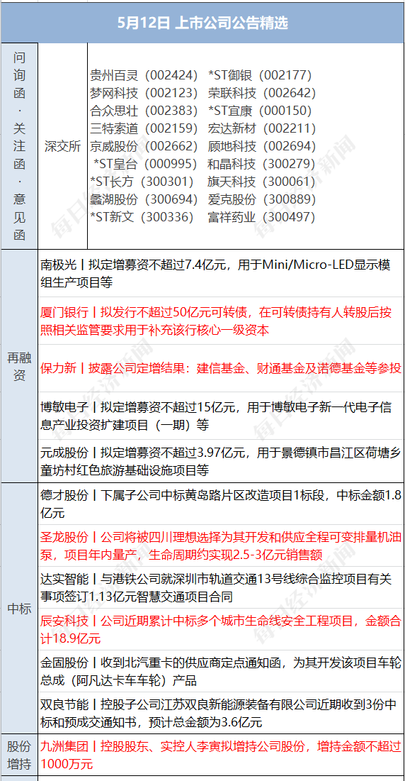 股票配资投资规则