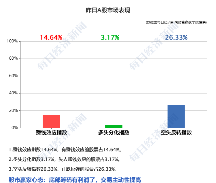 股票配资投资规则