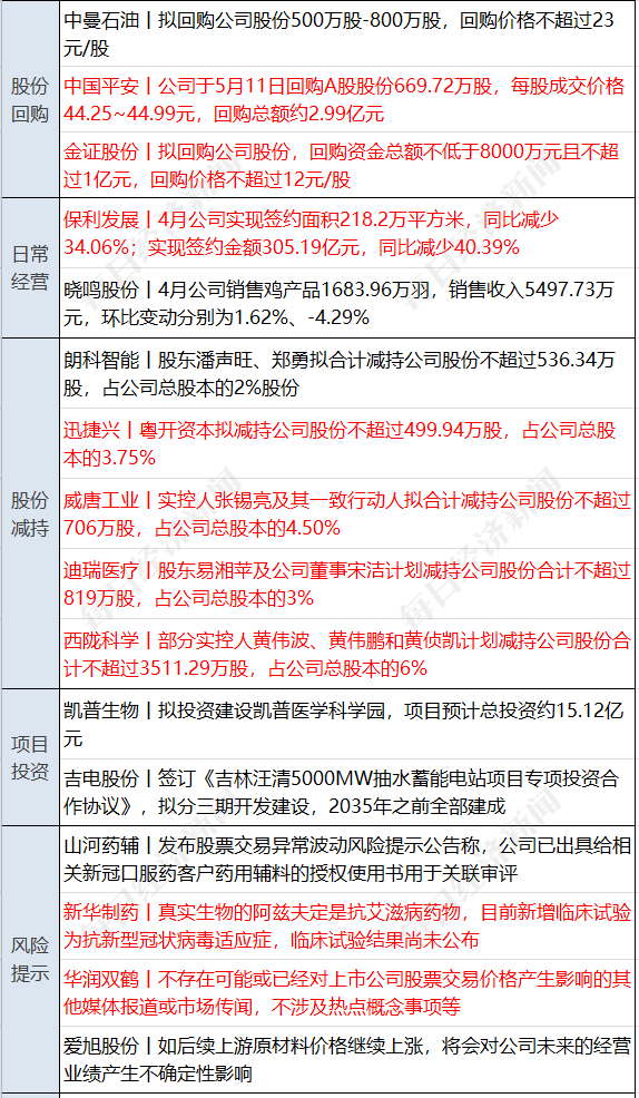 股票配资投资规则