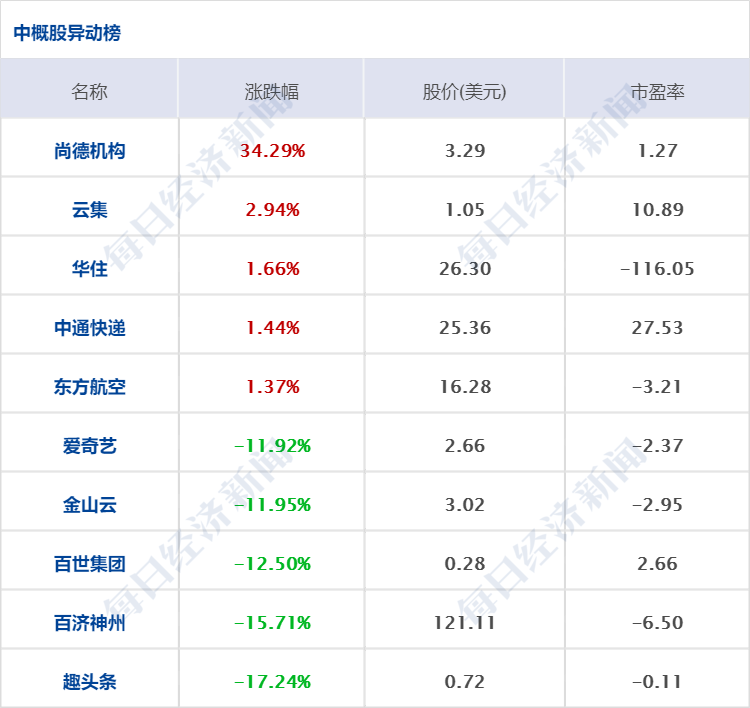 股票配资投资规则