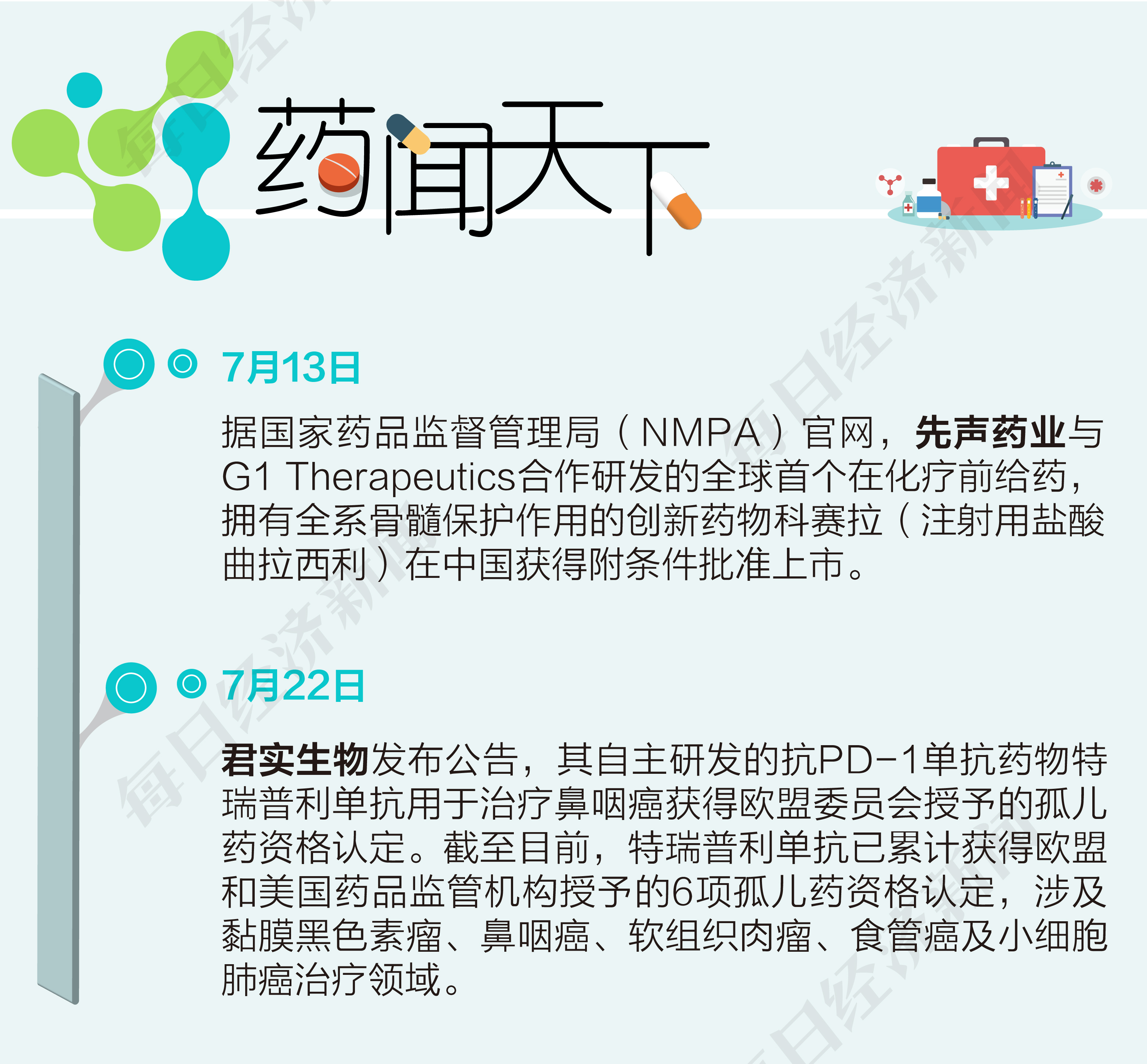 先声药业骨髓保护CDK4/6抑制剂在国内获批 销量峰值有望达25亿 相较同靶点药物有何优势？