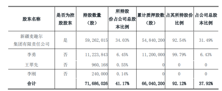 大牛证券