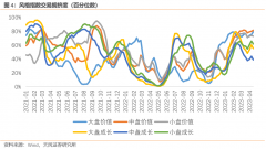 线上配资炒股公司|价值和成长的拥挤度走势出现分歧