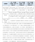 大牛证券:股权激励方案超预期国企改革赋能下航运板块将迎戴维斯双击？