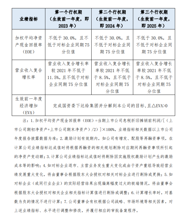 股权激励方案超预期国企改革赋能下航运板块将迎戴维斯双击？