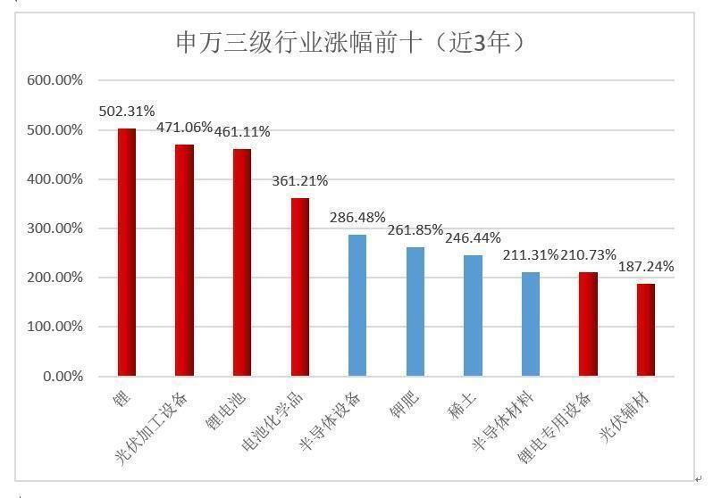 热热热新能源如何借基上车？