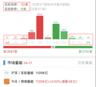 十大配资公司排名-指数长阳 个股分歧巨大 该如何操作？