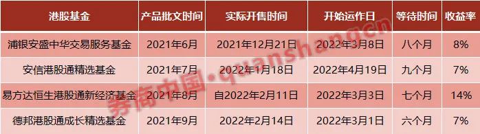 啥情况？新基金刚成立就要清盘 竟因业绩太好？基民恐慌已迎临界点 港股大底将至？