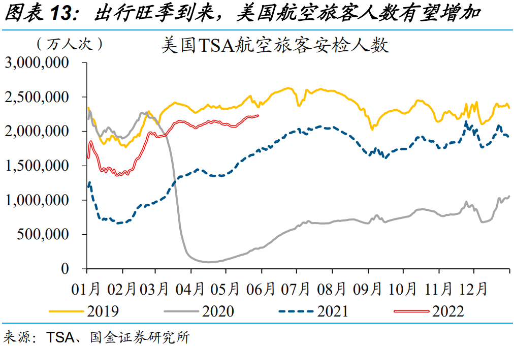 5月非农 为何引发股债双杀？