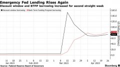 大牛证券:美国紧急贷款连续第二周上升美联储下周利率决议更为难了?
