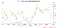 配资禁忌|质疑与纠结不断 这轮猪周期该如何参与？