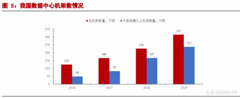 处东数西算风口 华尔街为何选中秦淮数据？