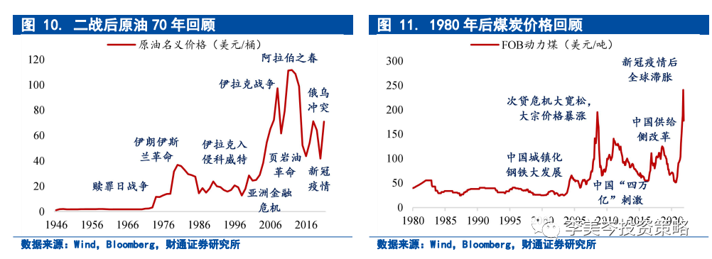 短线炒股配资