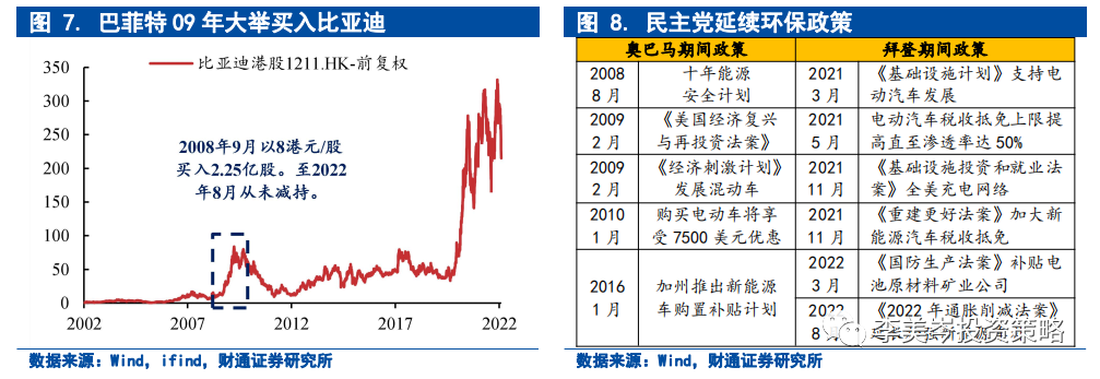 对巴菲特减持比亚迪不用过度悲观 不适合并非不优秀