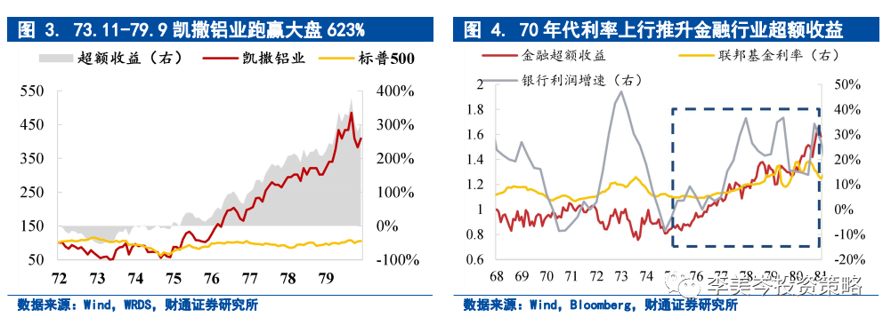 短线炒股配资