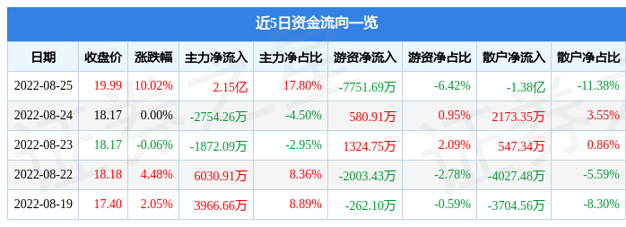 煤炭 国企改革 央企改革概念热股