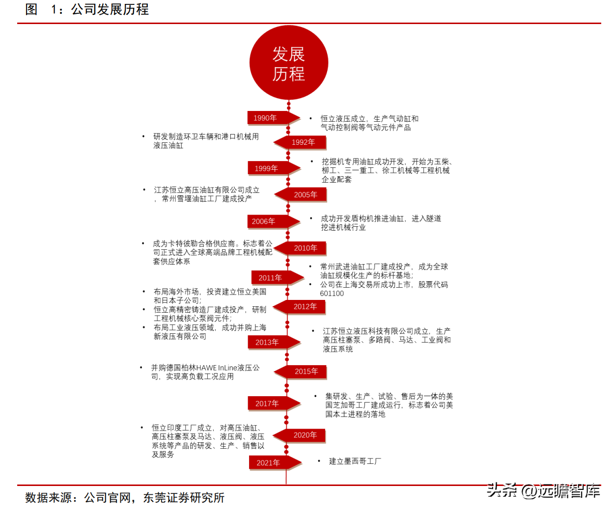 配资炒股网站