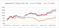 大牛证券:三个月涨22% 为什么它领跑宽基