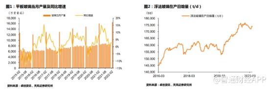 线上配资平台