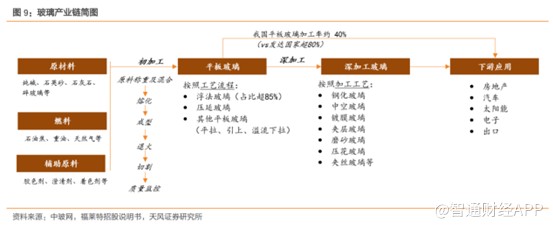 光伏板块的强劲风 何时吹到信义玻璃家？