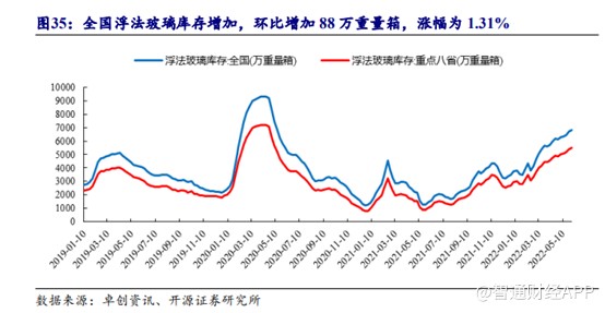 线上配资平台