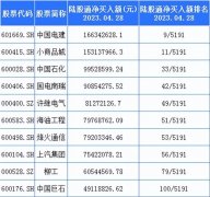 大牛证券:北向资金加仓了哪些一带一路概念股？