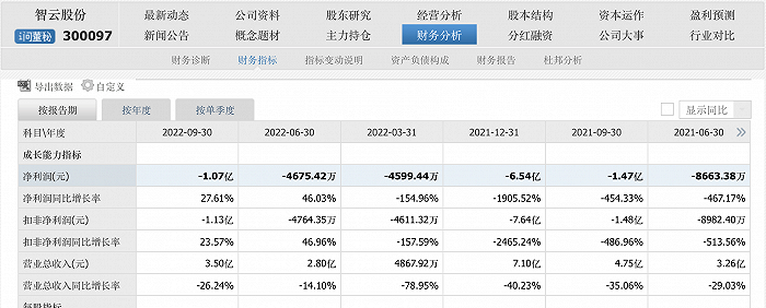 股票线上配资平台